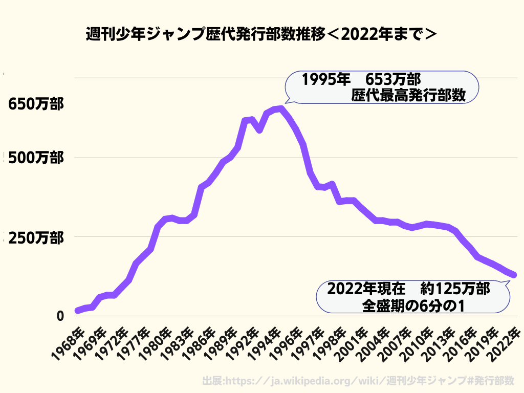 ジャンプ 単行本 安い 売上